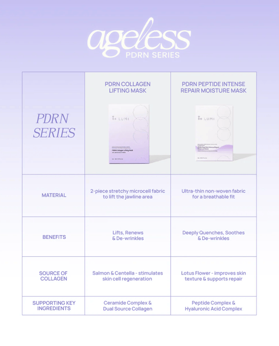 LUMI Beauty LUMI BEAUTY PDRN Peptide Intense Repair Moisture Mask ANC1300