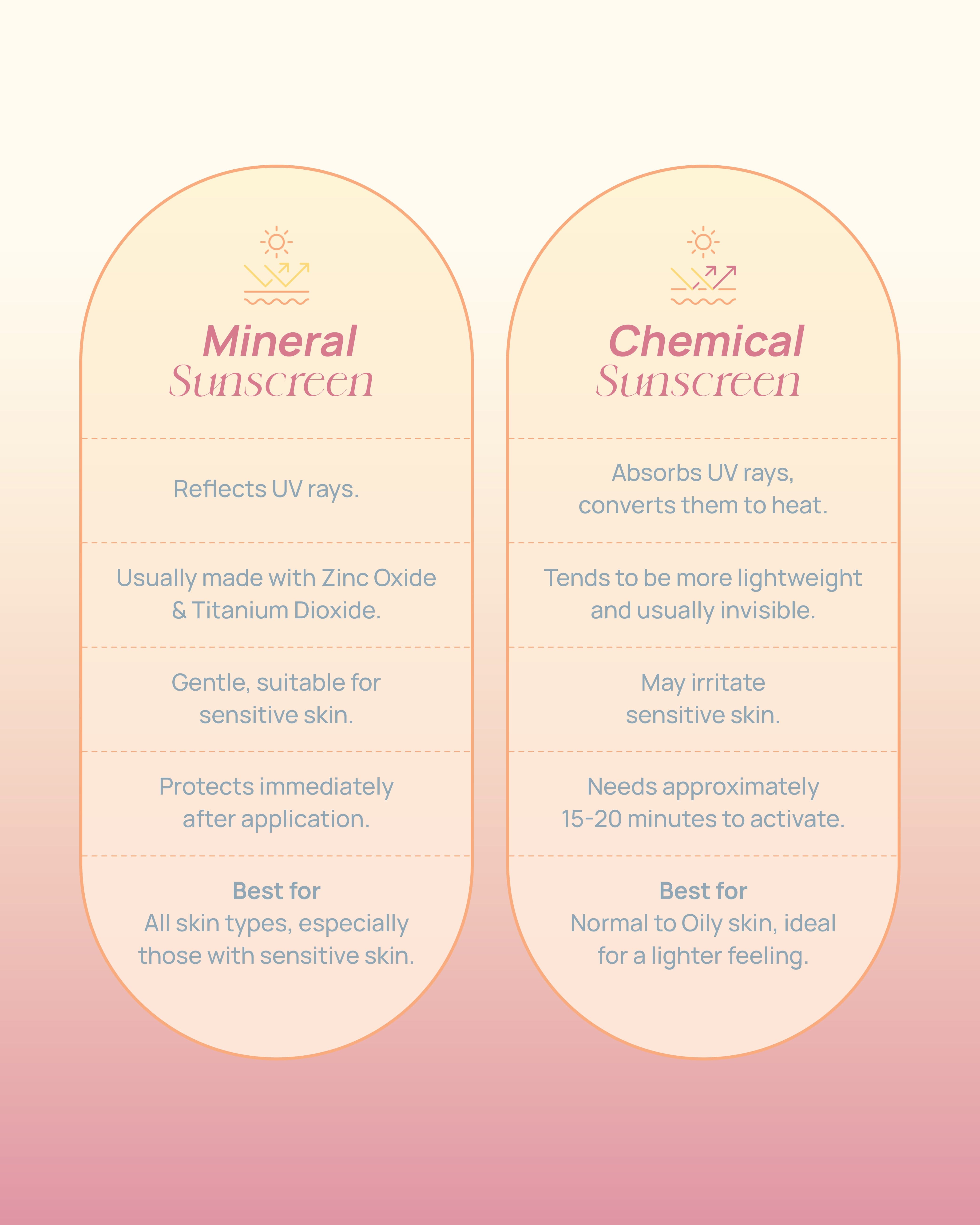LUMI Beauty Vitamin Glow Tinted Mineral Sunscreen SPF50 PA++++