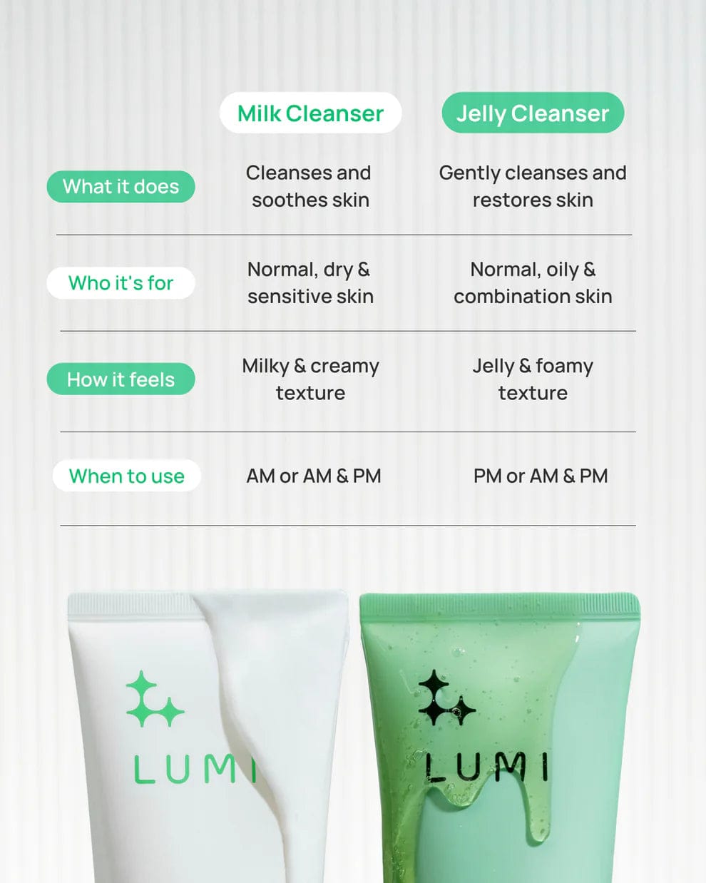 LUMI Beauty LUMI Beauty Cactus Gentle Jelly Cleanser ANC1020