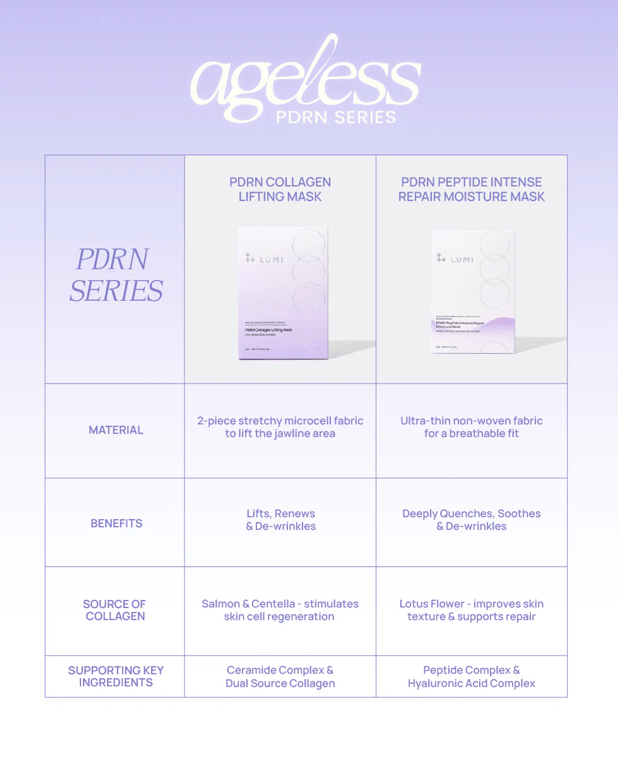 LUMI Beauty LUMI BEAUTY PDRN Collagen Lifting Mask ANC1301